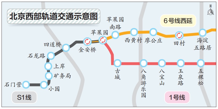 行业动向 正文        "也就是说,未来北京地铁6号线将能从东六环一路