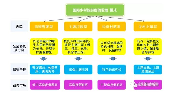 【案例】国外乡村旅游地产度假发展模式及典型案例分析