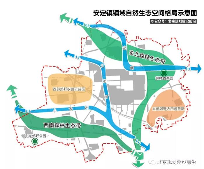 大兴区安定镇国土空间规划2019年一2035年解读