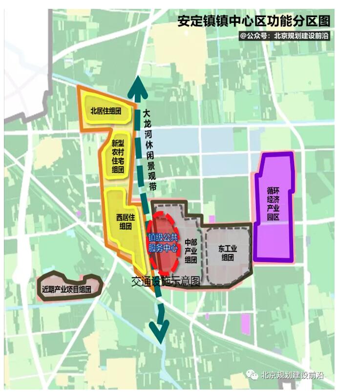 大兴区安定镇国土空间规划2019年一2035年解读